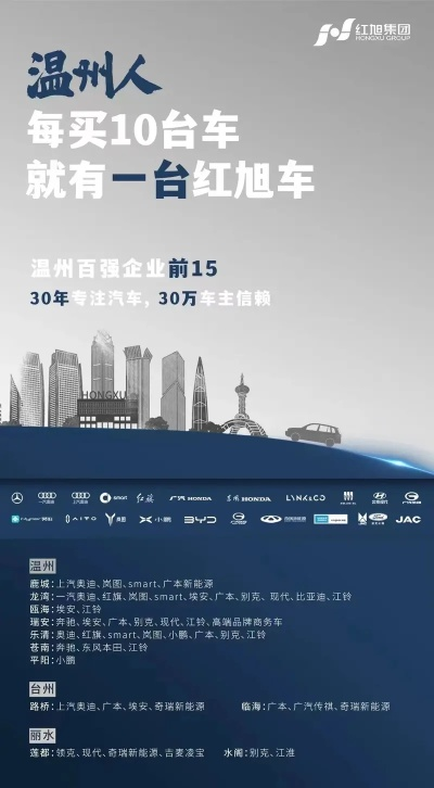 温州汽车品牌的历史与现状