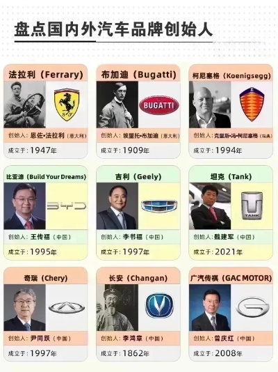 中外汽车品牌的历史与未来