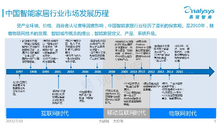 中国智能家居品牌崛起之路