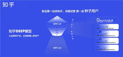 知乎家电品牌故事