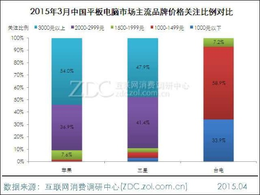 平板电脑市场，品牌竞争与创新之旅
