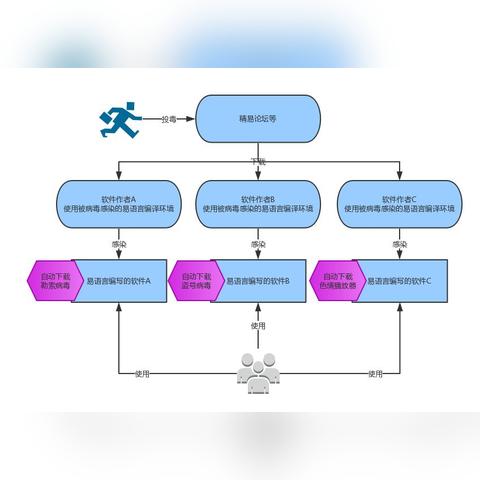 揭秘微信聊天记录盗取技巧，你绝对想不到的方法！