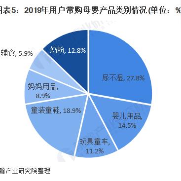 2020新母婴之王品牌