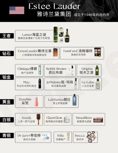 探索美妆界的璀璨星辰—全球十大化妆品品牌深度解析