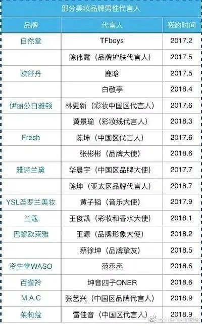 奥薇化妆品，揭秘其品牌身份与市场定位