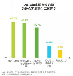 母婴品牌投资前景分析