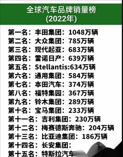 全球销量第一汽车品牌，丰田的传奇之路