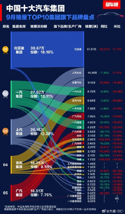 国内十大汽车品牌排行
