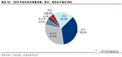 全球家电品牌版图，探索各国的骄傲与特色