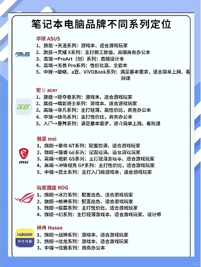 电脑主流品牌概览