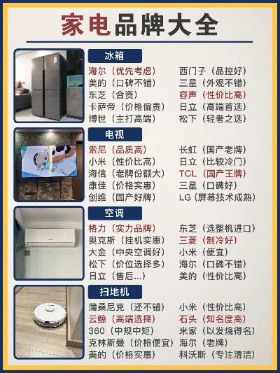 工贸家电品牌大盘点