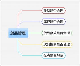 品牌家电撤店流程，从准备到执行的全面指南