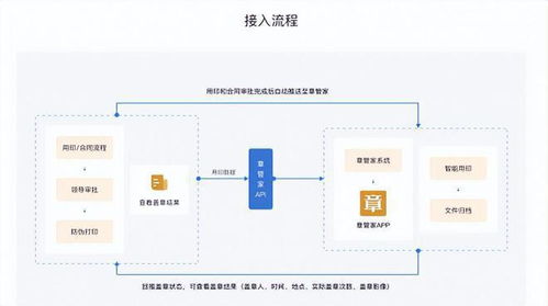轻松对接平台，轻松兑现花呗，告别繁琐流程！