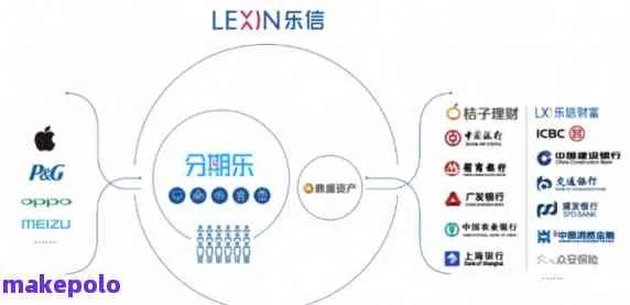 轻松对接平台，轻松兑现分期乐—揭秘分期付款的完美对接攻略