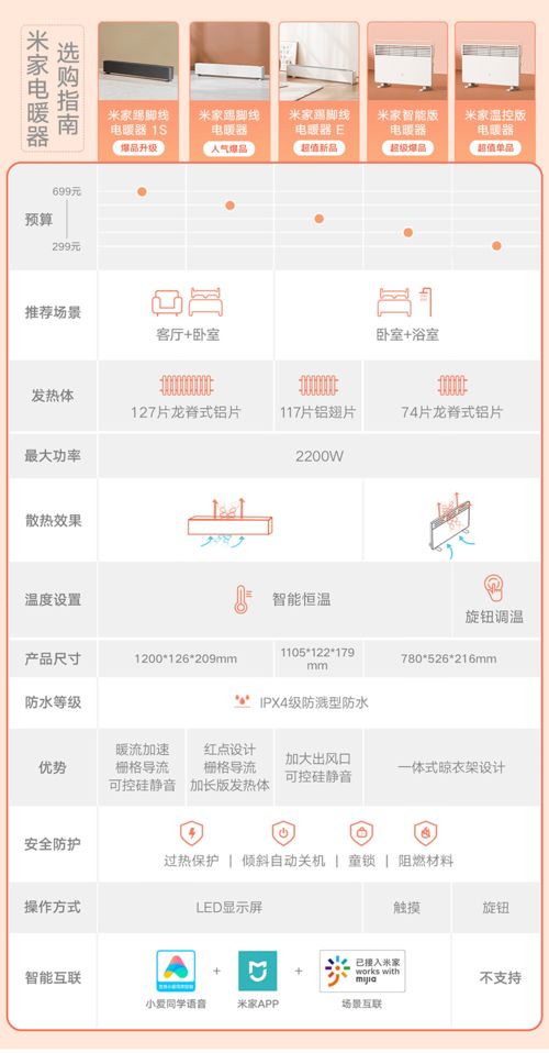 家电推荐品牌表，选购智慧生活必备良伴