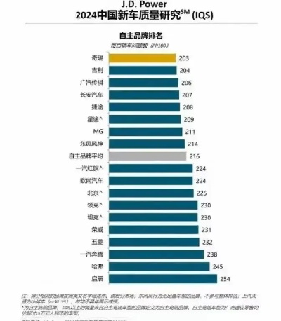 自主汽车品牌质量排行榜