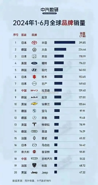 全球汽车品牌排行榜，引领未来的引擎