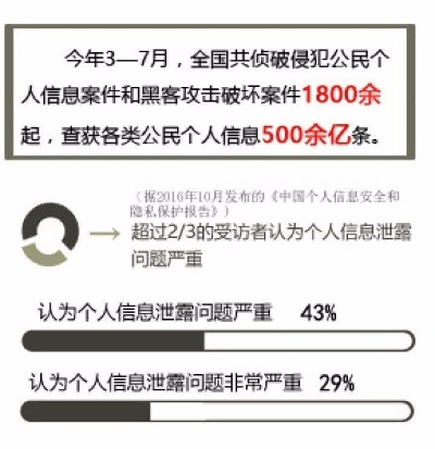 揭秘监控电脑短信记录的删除方法，保护你的隐私安全！