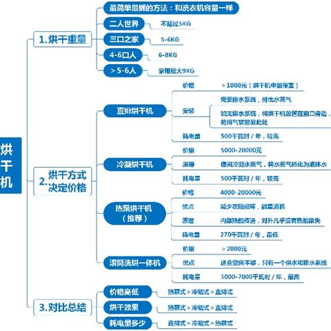 家电品牌实用指南，选择最适合自己的那一款