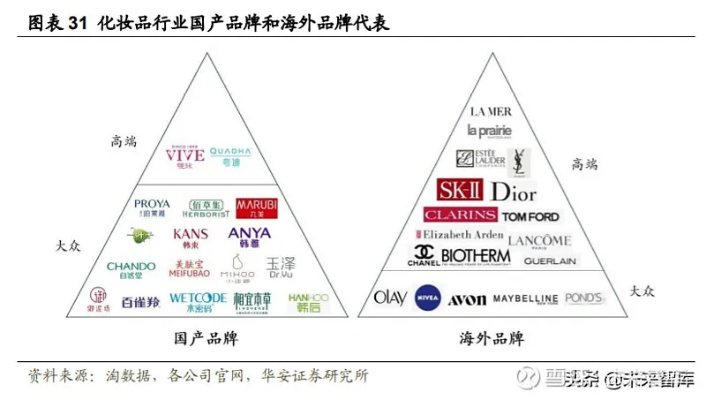 玛茜化妆品，一线品牌的华丽蜕变与市场定位
