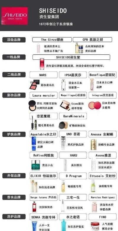 化妆品10大品牌大全