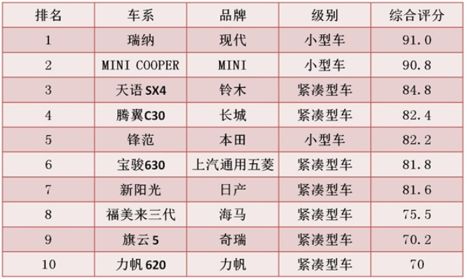 平民汽车品牌排行榜，性价比之选