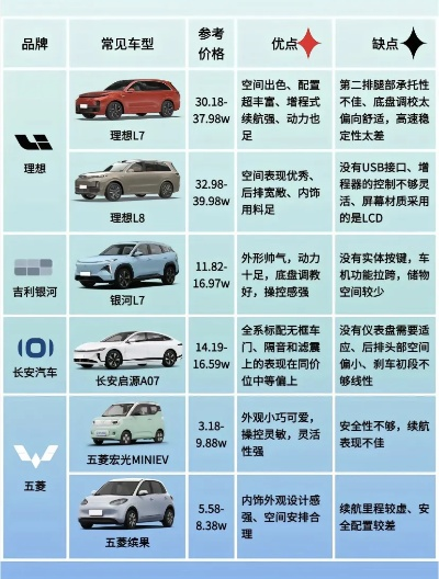 汽车品牌型号解读指南