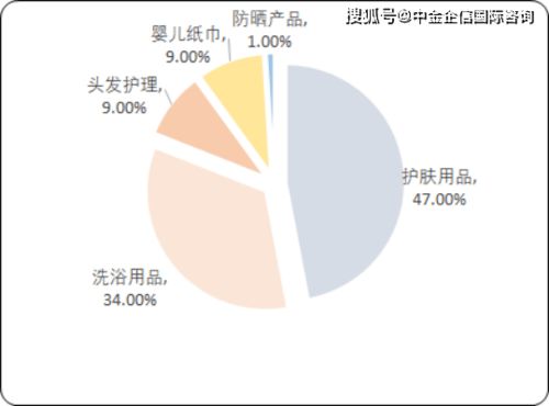 母婴品牌整合推广策略，打造市场竞争力