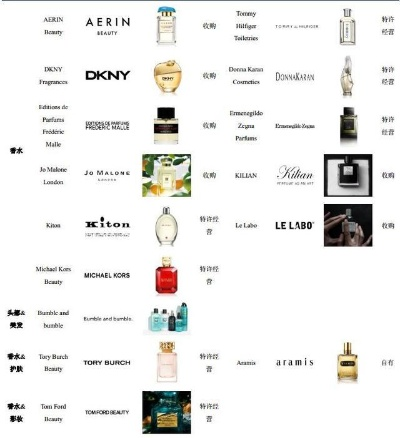 探索全球化妆品品牌，哪些产品值得投资？